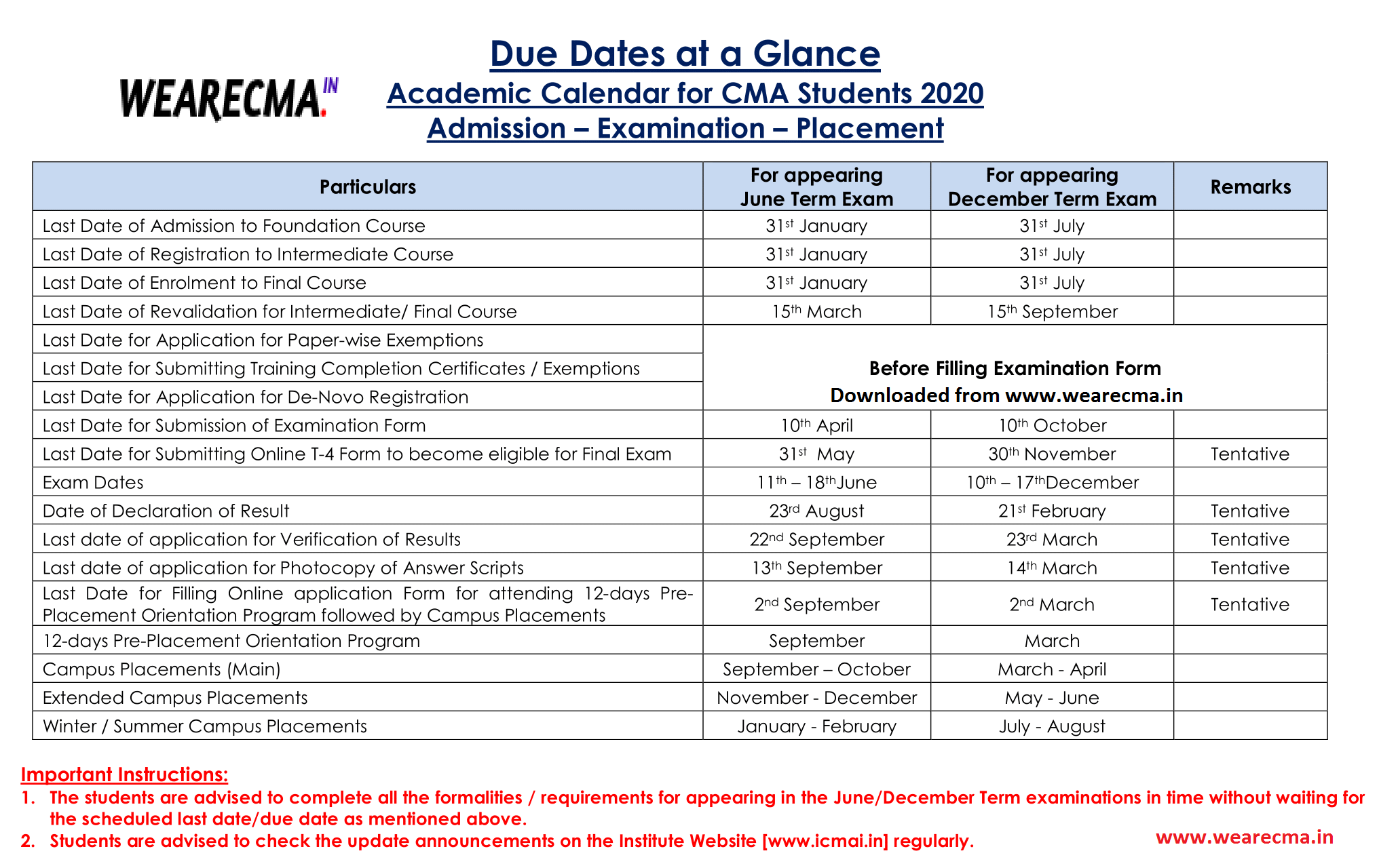 CMA Course Due Dates