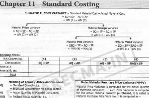 Costing Fast Track Revision Notes