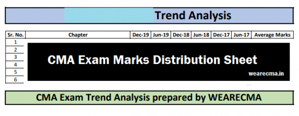 CMA Intermediate Both Group Trend Analysis & Marks Distribution 1