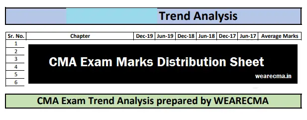 CMA Intermediate Direct Taxation Trend Analysis & Marks Distribution 3 CMA Intermediate Direct Taxation Trend Analysis & Marks Distribution - Image 3