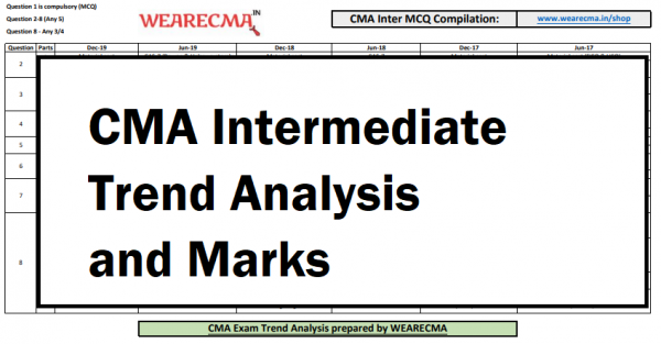 cma inter trend analysis