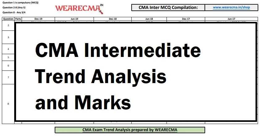 CMA Intermediate Direct Taxation Trend Analysis & Marks Distribution 2 cma inter trend analysis