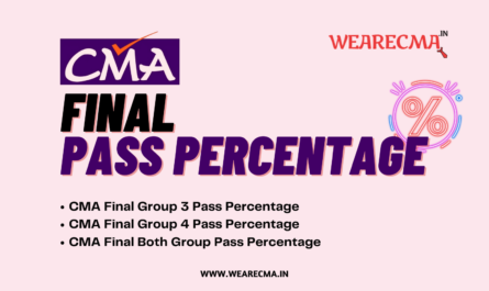 CMA Final Pass Percentage analysis